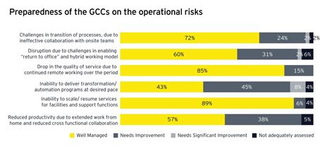 Reshaping today to reinvent tomorrow with GCCs | EY - India