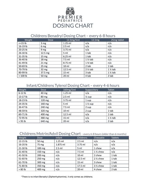 Medication Dosage Chart For Children