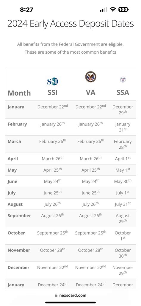 2024 early paydates : r/VeteransBenefits