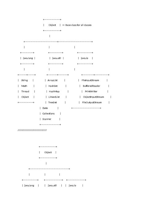 Java Language Implementation Flowchart: Key Concepts & Methods - Studocu