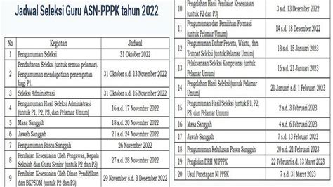 Panduan Lengkap dan Contoh Kisi-Kisi Soal: Persiapan Ujian Jadi Lebih Mudah!