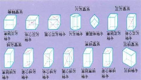 Image result for Girls Lab in Practical