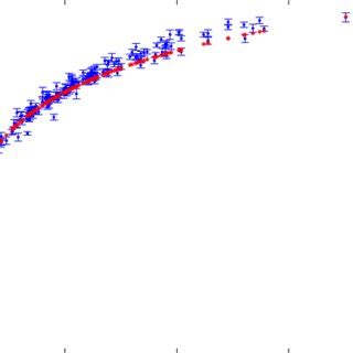 Image result for Distance Modulus Explained