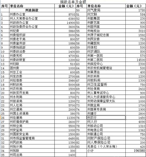 关于2018年全州党员干部植树捐款情况的公示_活动