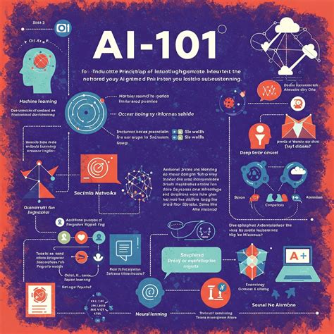 Simply Explain What Is Ai: A Clear Guide For Beginners