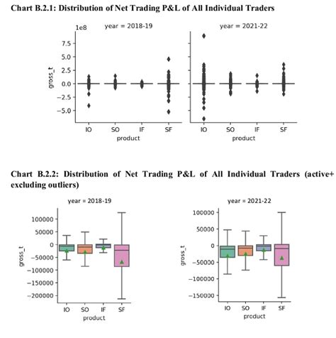 89% Individual Traders dealing in Equity F&O incurred losses: SEBI