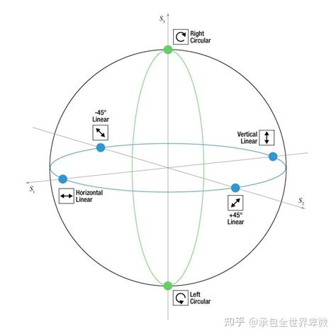 Image result for Example PF O2C Cycle