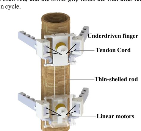 Image result for Robot Structure Tutorial
