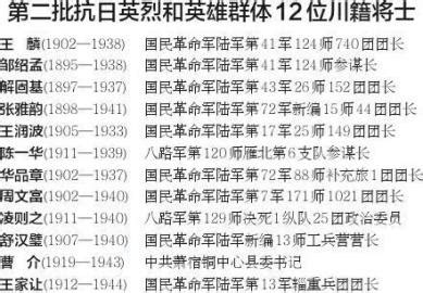第二批抗日英烈名录公布 12位川籍将士入选 - 四川 - 华西都市网新闻频道