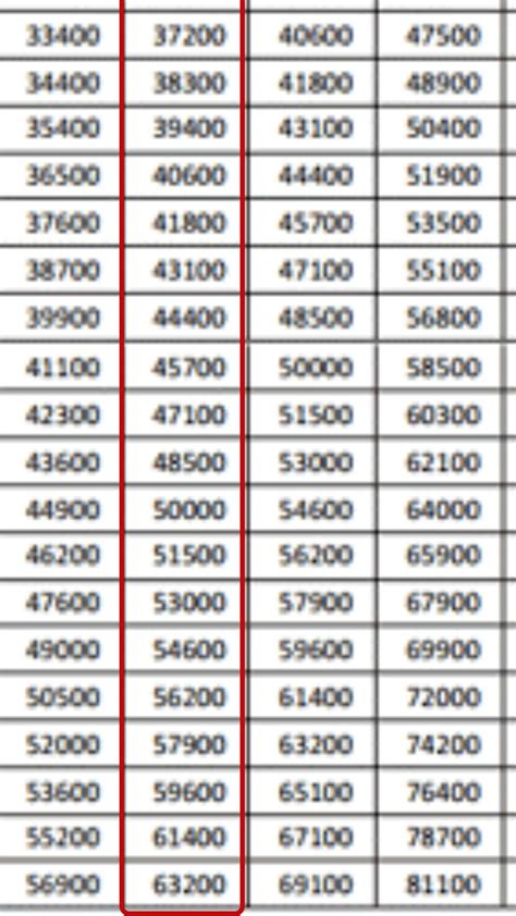 UPSSSC Enforcement Constable Salary 2026: Monthly Pay & In-Hand Amount