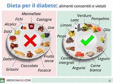 alimenti per abbassare il diabete dieta per diabete alimenti e 249 per i diabetici alimenti per abbassare il diabete dieta per diabete alimenti e 249 per i diabetici