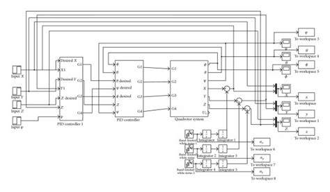 Image result for Simulink Control System