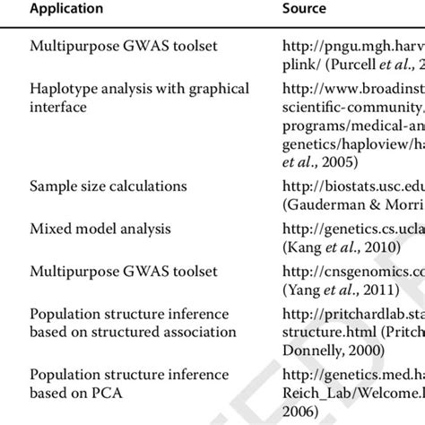 Image result for GWAS Software