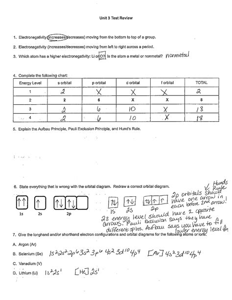 Image result for Unit 3 Test Tips
