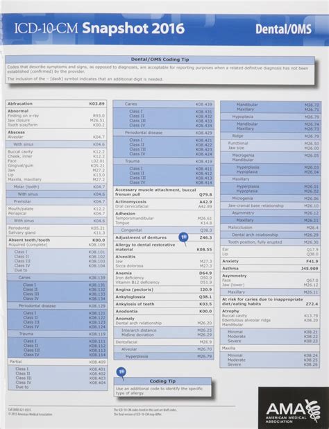 Buy ICD-10-CM 2016 Snapshot Coding Cards: Multiple Specialties: Dental ...