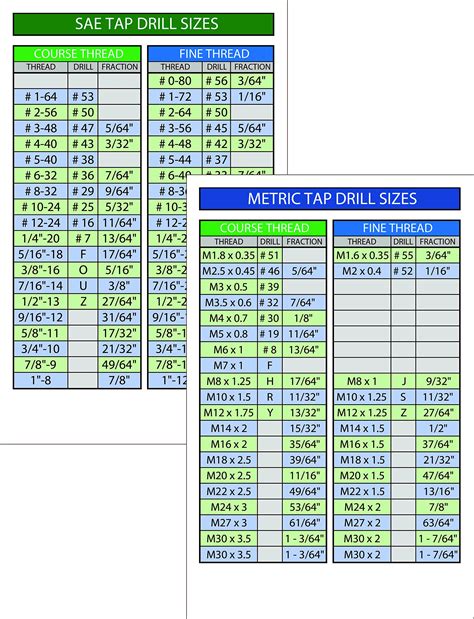 Buy SAE Tap Drill Chart and Metric Tap Drill Chart Online at ...