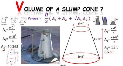 Volume of Concrete Slump Cone | Slump Test of Concrete