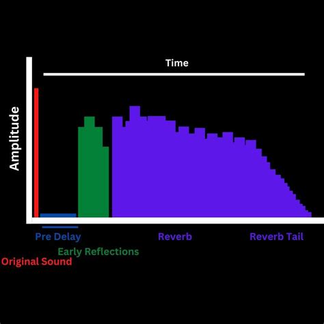 Using Reverb 的图像结果