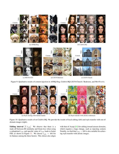 Diffusion Model Style Transfer 的图像结果