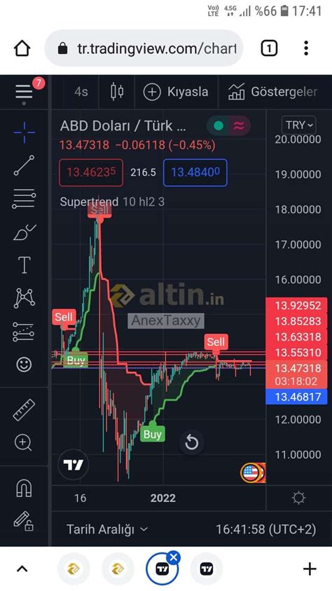 Ytd - Yorumlu grafik