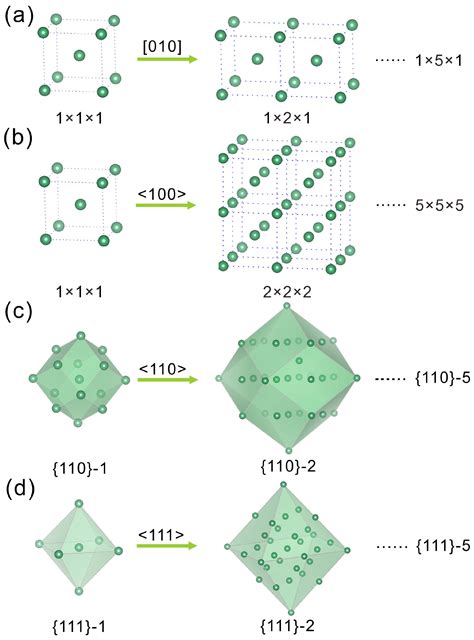 The Preparation of a Challenging Superconductor Nb3Al by Exploiting ...