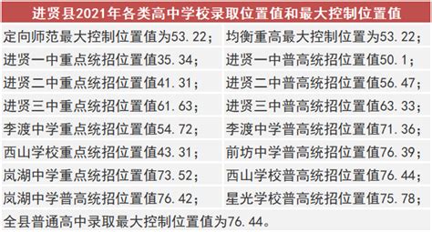 2022南昌高中学校排名及分数线（附一类二类三类一览表） - 生活百科 - 去看奇闻