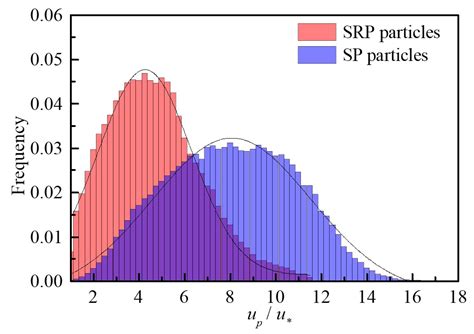 Numerical Analysis of Motion Characteristics of Sliding or Rolling and ...