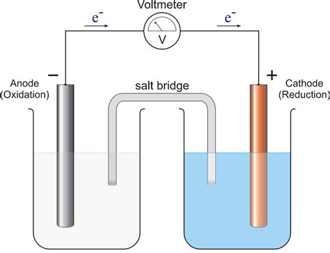 Image result for Cathodic Protection Basics