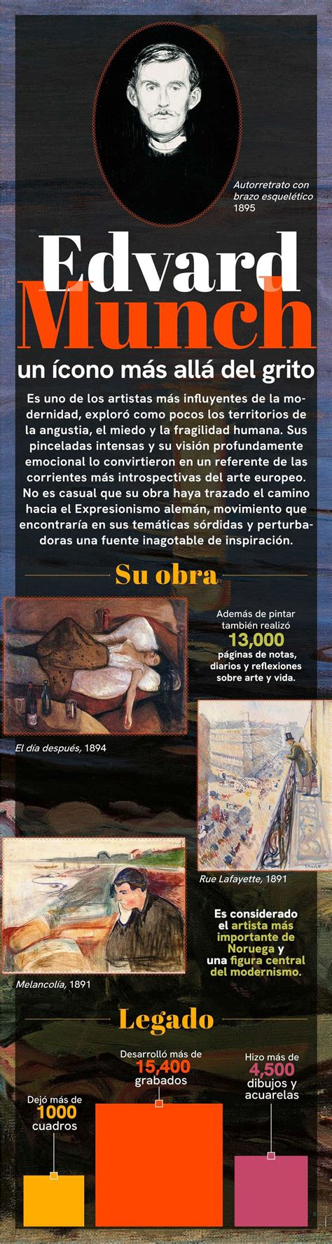 Edvard Munch: 162 años del genio que pintó el desasosiego | Tele Urban