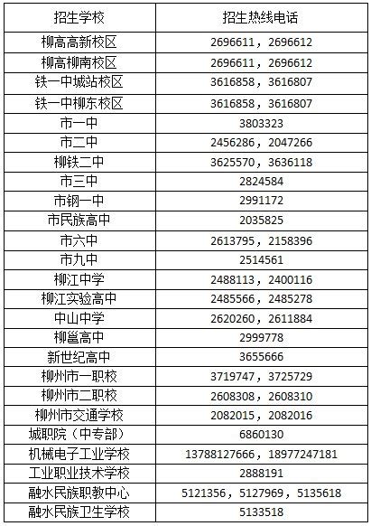 2023年柳州工学院各省招生计划及各专业招生人数_学习力