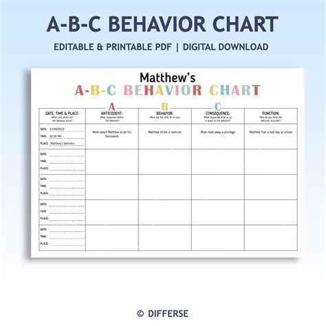 ABC Behavior Chart | A-B-C Antecedent Behavior Consequence Chart ...