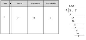 Image result for Grade 5 Module 5 Lesson 15 Problem Set