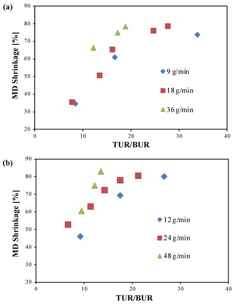 Development of Novel Blown Shrink Films from Poly(Lactide)/Poly ...