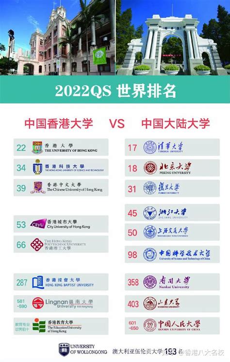 2022年香港八大高校申请指南 - 知乎