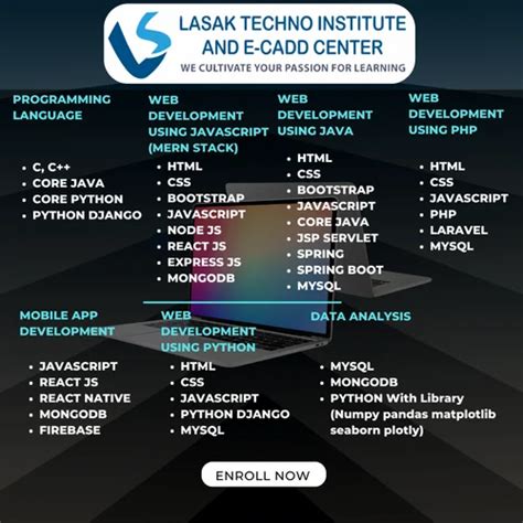 Image result for Programming Languages Courses