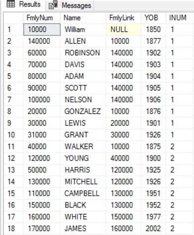 Image result for Graph Table in SQL