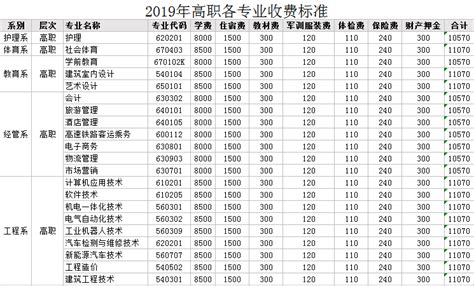 2019年分系分专业学生收费明细一览表--江西洪州职业学院