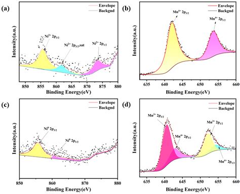 Ni–Doped Pr0.7Ba0.3MnO3−δ Cathodes for Enhancing Electrolysis of CO2 in ...