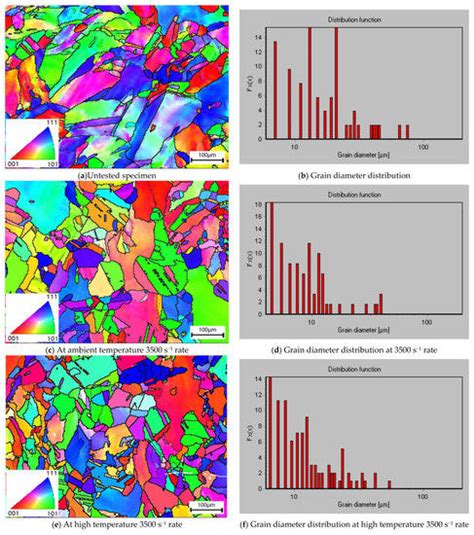 High Strain Rate Yielding of Additive Manufacturing Inconel 625 by ...