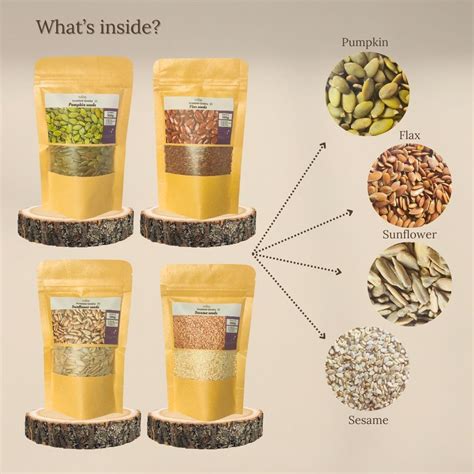 Seed Cycle Kit 100G each – Aurorah Store