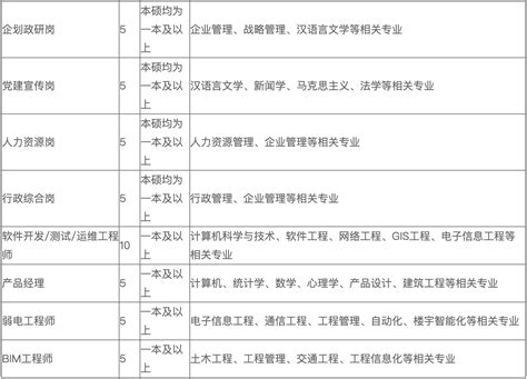 武汉市2022届大中专毕业生一次性求职创业补贴 - 知乎