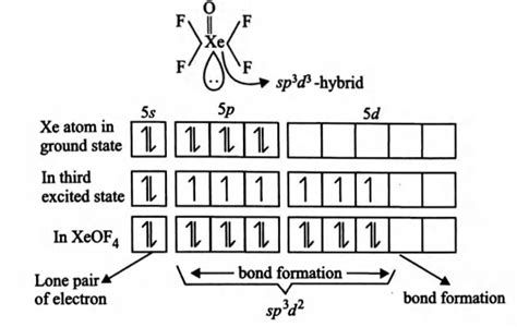 Number of lone pair (s) in XeOF4 is/are - Tardigrade