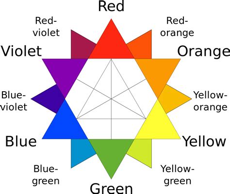 Color Spectrum Analysis Graph 的图像结果