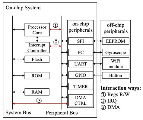 IoT Firmware Emulation and Its Security Application in Fuzzing: A ...