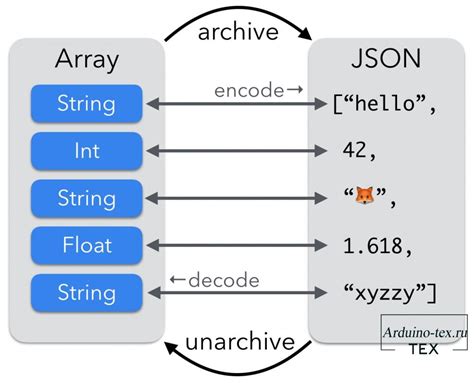 JSON Arduino Esp8266 的图像结果