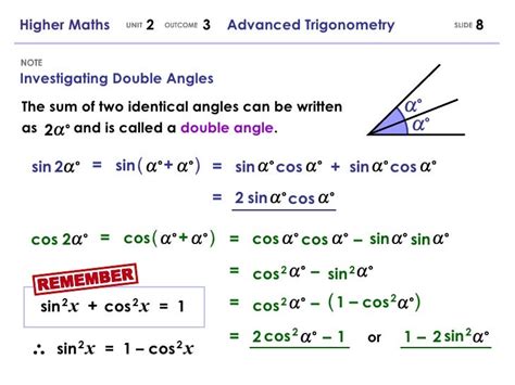 Image result for Trigonometry Advanced-Level