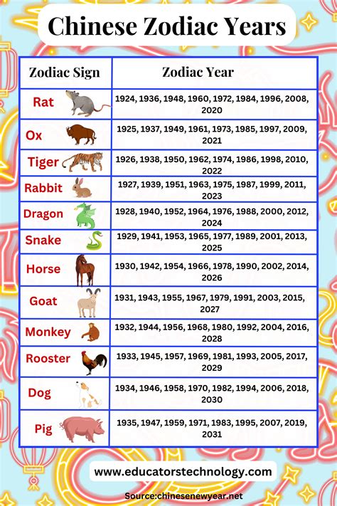 Chinese New Year Animals - Educators Technology