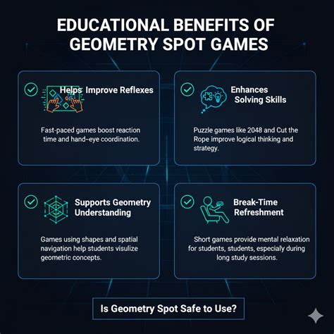 Geometry Spot Games