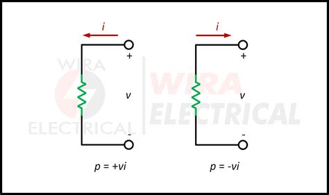 Image result for Power Formula Explained