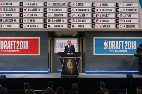 2019 NBA Draft: Complete picks and CelticsBlog analysis - CelticsBlog